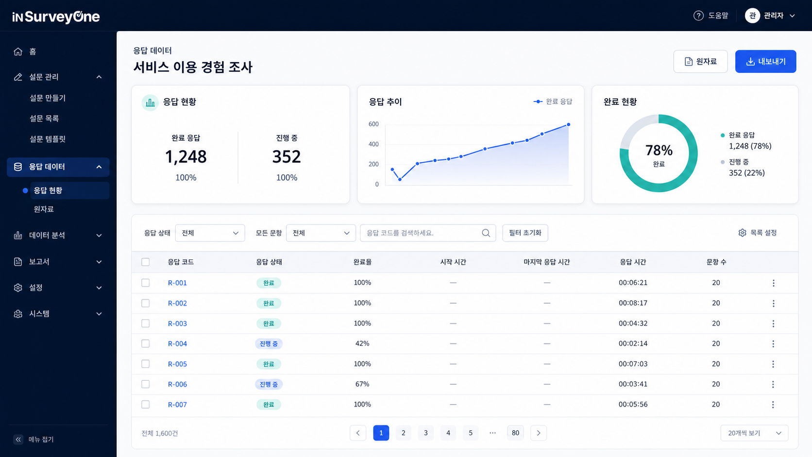 응답 현황, 응답 추이와 비식별 데모 원자료 목록을 보여주는 인서베이원 응답 데이터 공개 데모